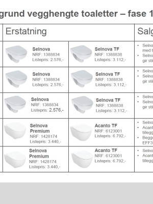 Konvertering av Porsgrund vegghengte toaletter Konvertering av Porsgrund vegghengte toaletter