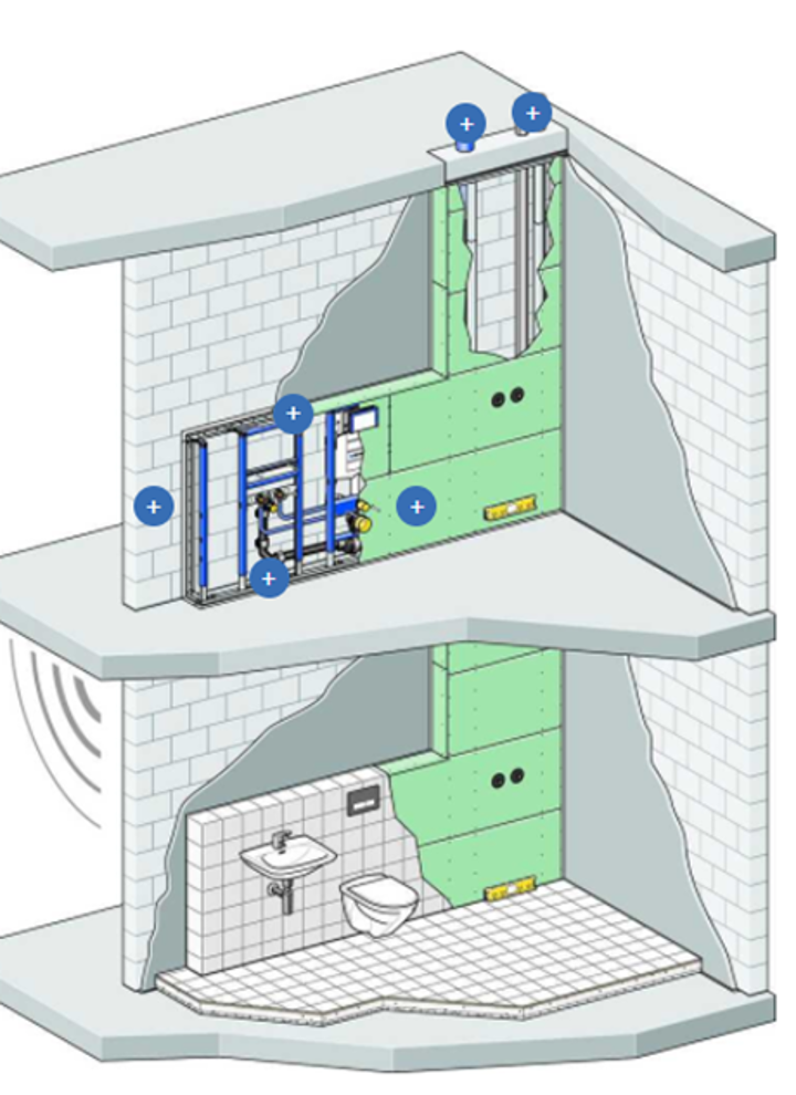 Geberit lydkalkulator Geberit lydkalkulator