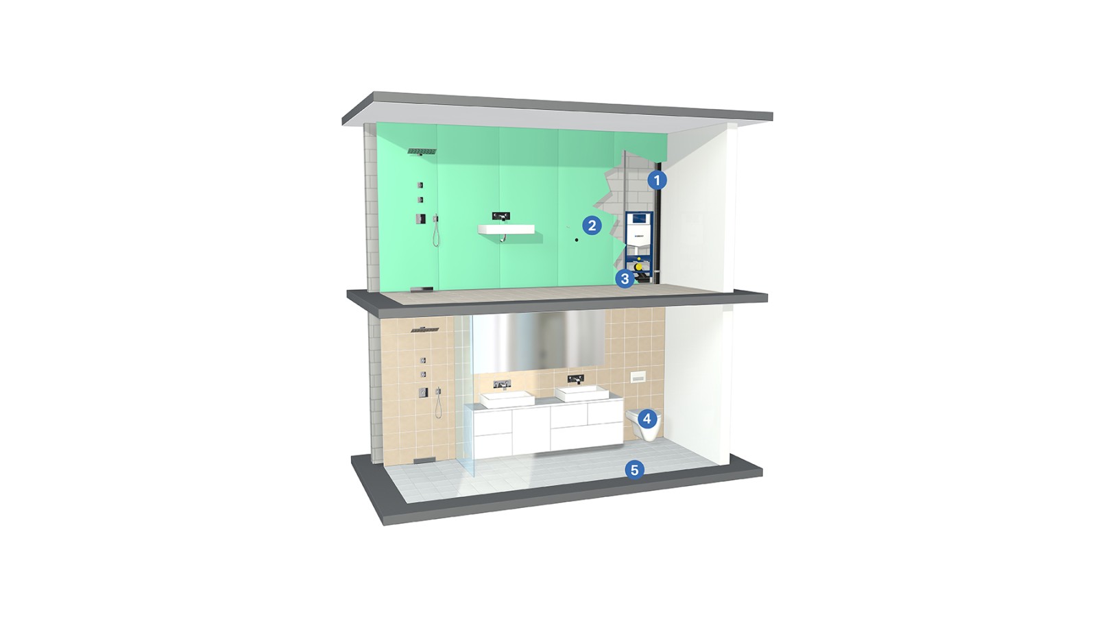 Løsninger for lydisolering ved sanitærinstallasjoner Løsninger for lydisolering ved sanitærinstallasjoner