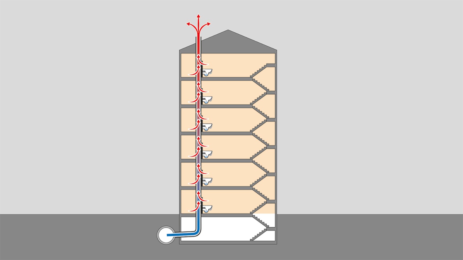 Varmestrøm gjennom takgjennomføringene