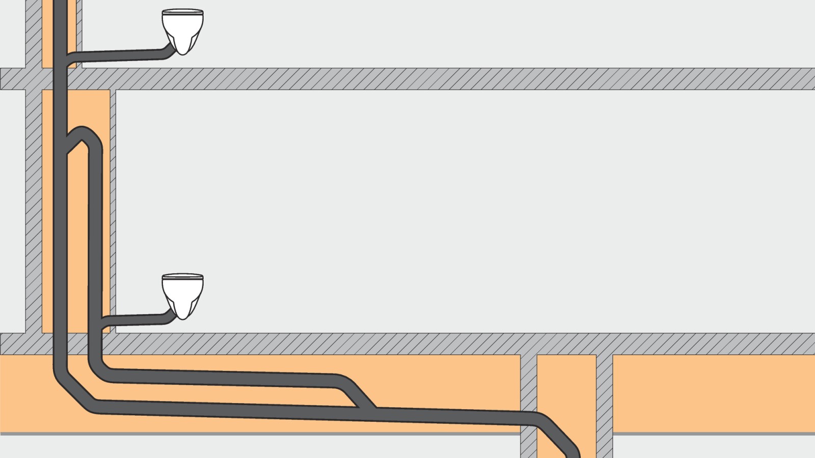 Et tradisjonelt avløpssystem krever mer plass fordi det må ha et ventilasjonsrør.