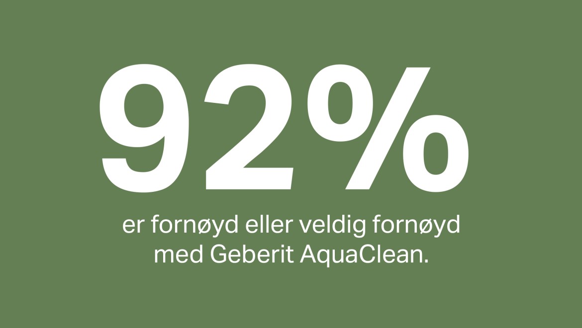 92 prosent tilfredshet med Geberit AquaClean dusjtoalett