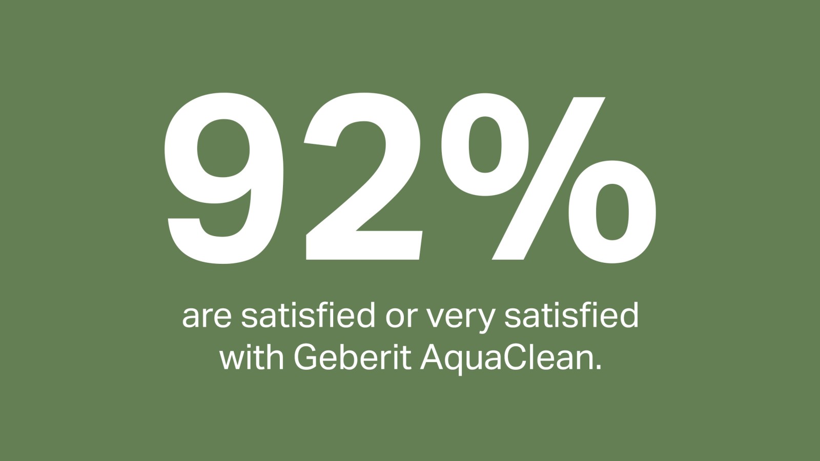 92 prosent tilfredshetsgrad for Geberit AquaClean dusjtoaletter 92 prosent tilfredshetsgrad for Geberit AquaClean dusjtoaletter