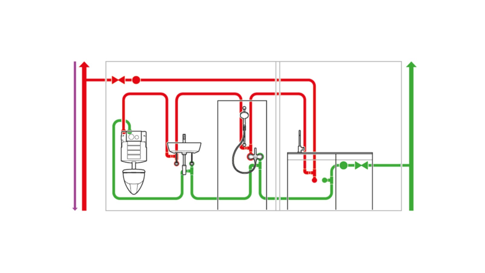 Drikkevannsinstallasjon med hygiene-skylleenhet Drikkevannsinstallasjon med hygiene-skylleenhet