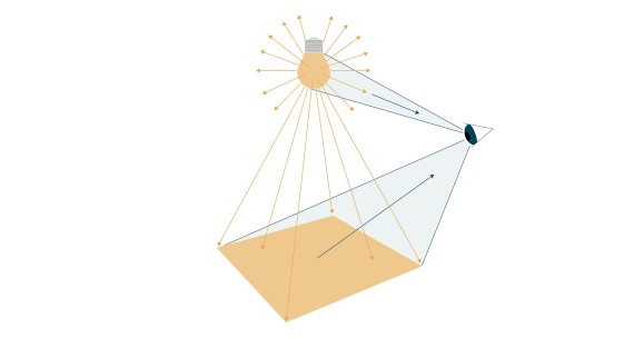 Illustrasjon viser hvordan lys reflekteres fra overflater og oppfattes av det menneskelige øyet (© Tribecraft). Lyset fra lyspæren stråler i alle retninger; hvor lyst det er uttrykkes i lumen. Når lyset treffer en overflate, omtales det som illuminans, som måles i lux. Det menneskelige øyet oppfatter lysets farge - enten det er mer gulaktig eller blåaktig. Denne fargetemperaturen er angitt i Kelvin. Illustrasjon viser hvordan lys reflekteres fra overflater og oppfattes av det menneskelige øyet (© Tribecraft). Lyset fra lyspæren stråler i alle retninger; hvor lyst det er uttrykkes i lumen. Når lyset treffer en overflate, omtales det som illuminans, som måles i lux. Det menneskelige øyet oppfatter lysets farge - enten det er mer gulaktig eller blåaktig. Denne fargetemperaturen er angitt i Kelvin.