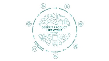 Geberit Ecodesign prinsipp (© Geberit)