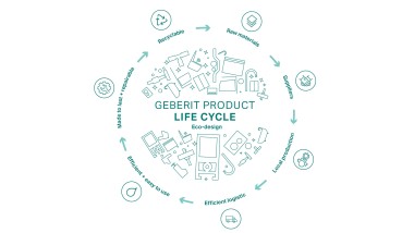Sirkulær illustrasjon av Geberit økodesignprinsippet, med stadiene i produktets livssyklus (© Geberit)