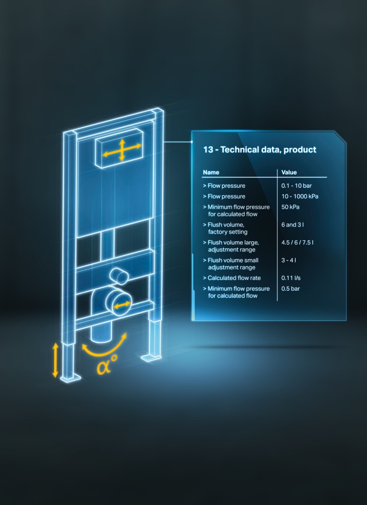 Geberit BIM innhold