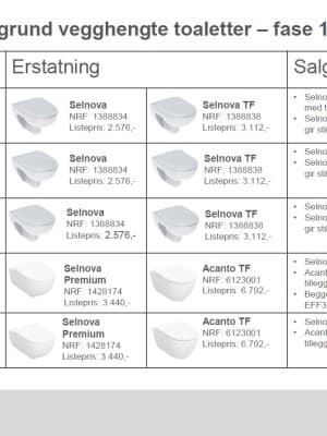 Konvertering av Porsgrund vegghengte toaletter Konvertering av Porsgrund vegghengte toaletter