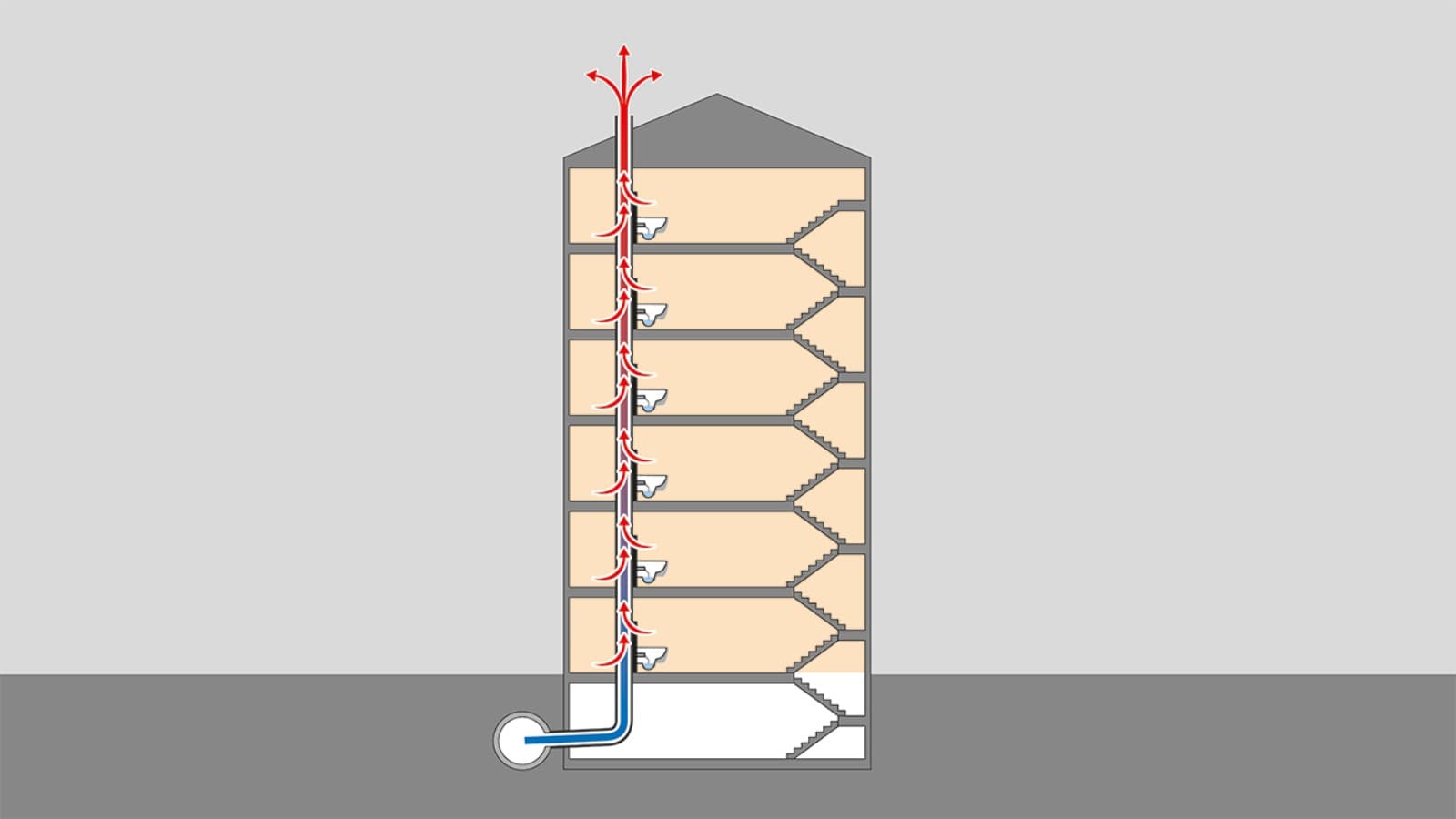 Varmestrøm gjennom takgjennomføringene Varmestrøm gjennom takgjennomføringene