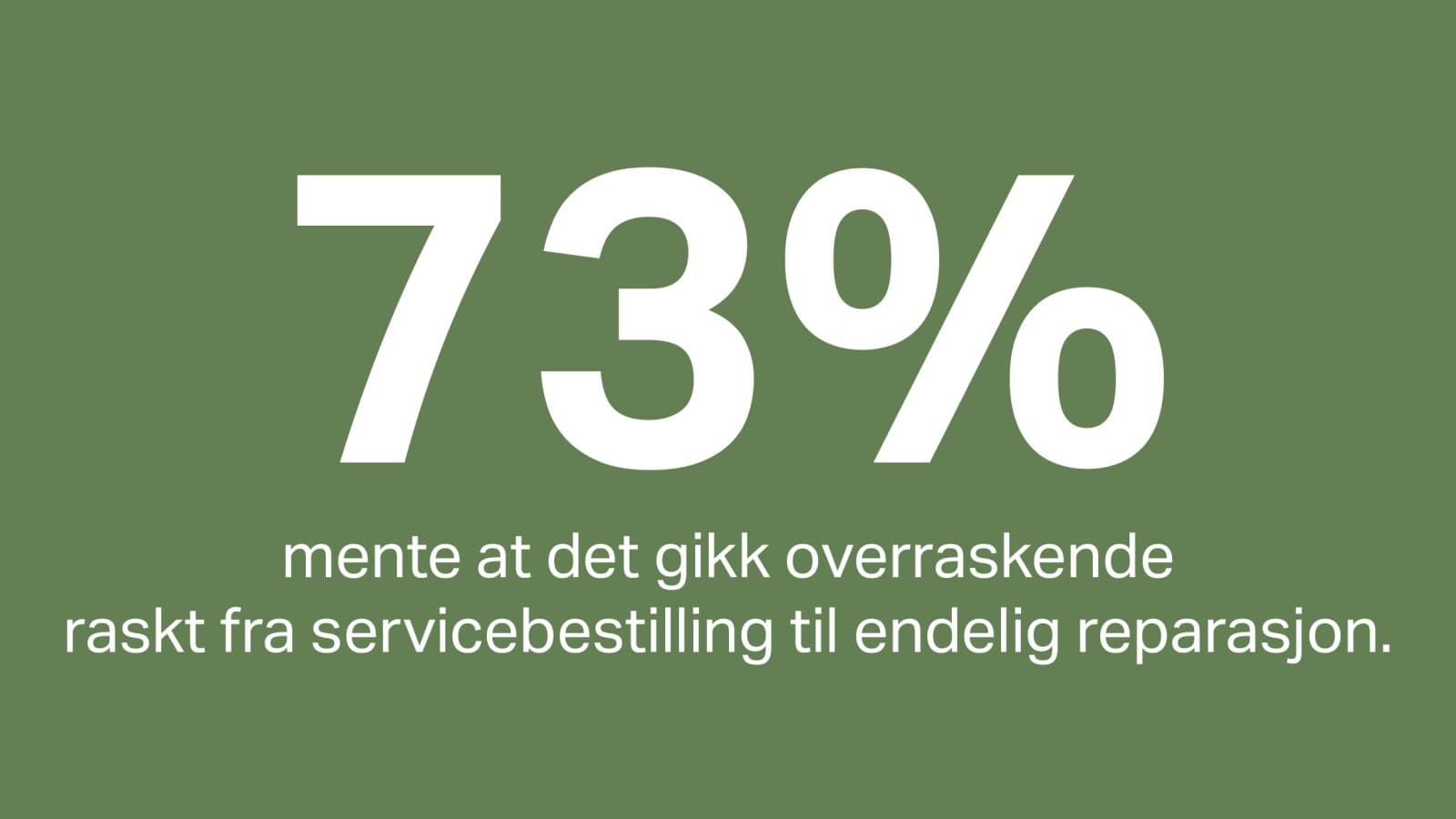 73 prosent 73 prosent